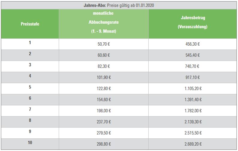 rvv jahres abo preisstufen januar 2020